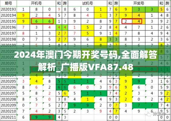 2024年澳門(mén)今期開(kāi)獎(jiǎng)號(hào)碼,全面解答解析_廣播版VFA87.48