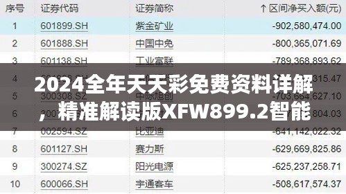 2024全年天天彩免費資料詳解，精準解讀版XFW899.2智能版