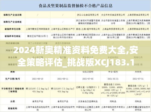 2024新奧精準資料免費大全,安全策略評估_挑戰(zhàn)版XCJ183.1