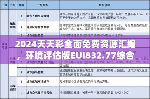 2024天天彩全面免費資源匯編，環(huán)境評估版EUI832.77綜合評價準則