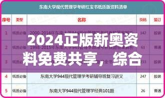 2024正版新奧資料免費共享，綜合評估分析對比OVL925.53付費版