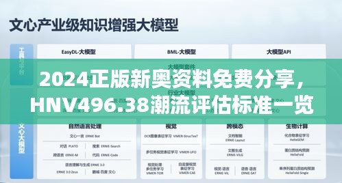 2024正版新奧資料免費分享，HNV496.38潮流評估標準一覽