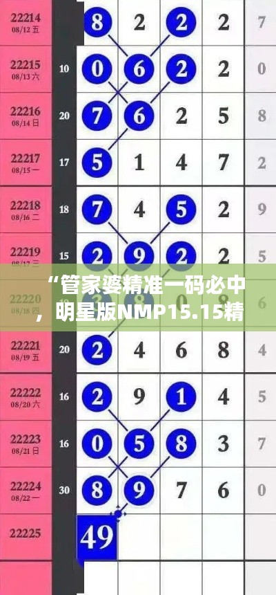 “管家婆精準(zhǔn)一碼必中，明星版NMP15.15精選解析”