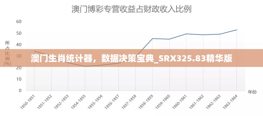 澳門生肖統(tǒng)計器，數(shù)據(jù)決策寶典_SRX325.83精華版