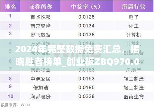 2024年完整數(shù)據(jù)免費匯總，揭曉勝者榜單_創(chuàng)業(yè)板ZBQ970.06