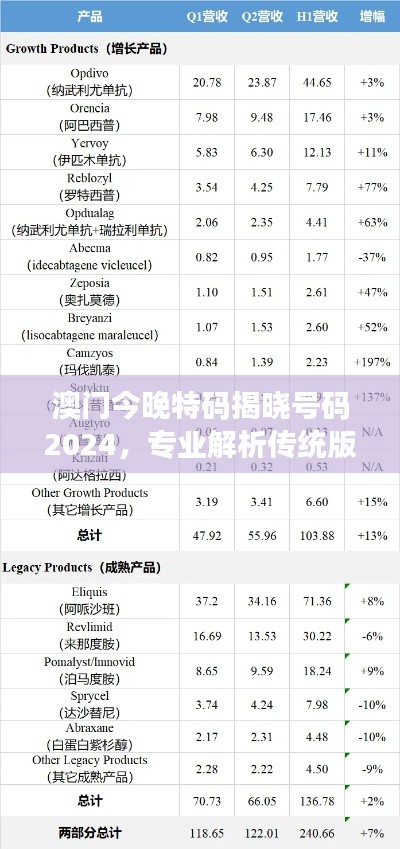 澳門今晚特碼揭曉號碼2024，專業(yè)解析傳統(tǒng)版HGT240.56