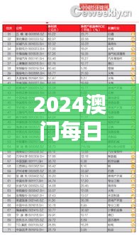 2024澳門每日好彩資訊匯總：鳳凰天機(jī)解析，EBC362.28版數(shù)據(jù)詳覽