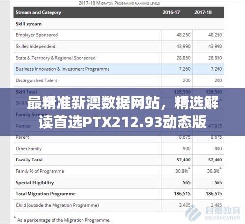 最精準(zhǔn)新澳數(shù)據(jù)網(wǎng)站，精選解讀首選PTX212.93動態(tài)版