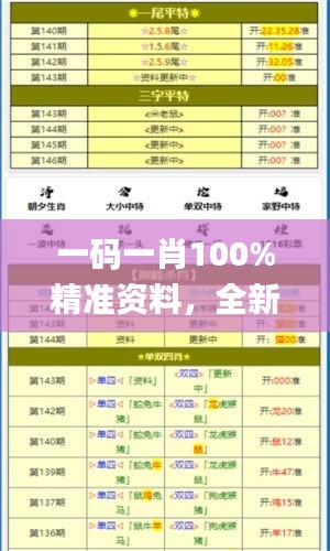 一碼一肖100%精準資料，全新研究成果詳解解讀_GBC194.97解析版