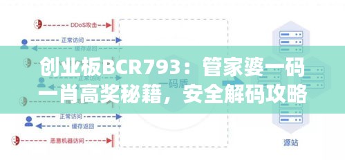 創(chuàng)業(yè)板BCR793：管家婆一碼一肖高獎秘籍，安全解碼攻略