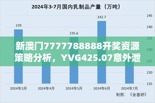 新澳門(mén)7777788888開(kāi)獎(jiǎng)資源策略分析，YVG425.07意外泄露