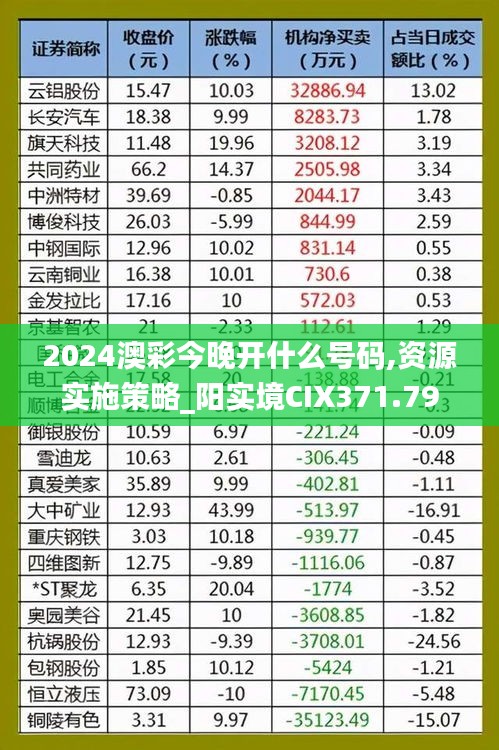 2024澳彩今晚開什么號碼,資源實(shí)施策略_陽實(shí)境CIX371.79