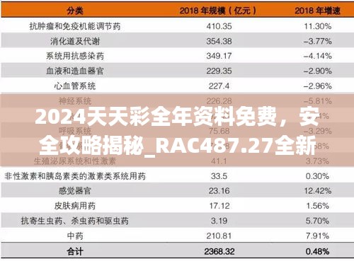 2024天天彩全年資料免費(fèi)，安全攻略揭秘_RAC487.27全新版