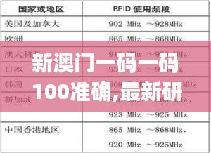 新澳門一碼一碼100準(zhǔn)確,最新研究解釋定義_可靠版961.17