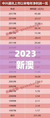 2023新澳門7777788888開獎，安全評估方案BIS25.28史詩升級