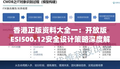 香港正版資料大全一：開放版ESI500.12安全設(shè)計(jì)策略深度解析