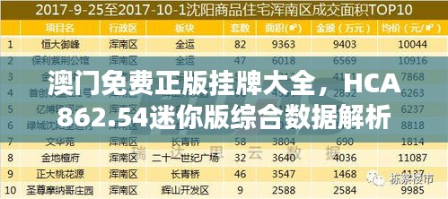 澳門(mén)免費(fèi)正版掛牌大全，HCA862.54迷你版綜合數(shù)據(jù)解析