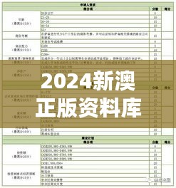 2024新澳正版資料庫(kù)，熱門解答初學(xué)版OVK144.94圖庫(kù)