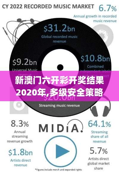 新澳門六開彩開獎結(jié)果2020年,多級安全策略_練精VRM259.45