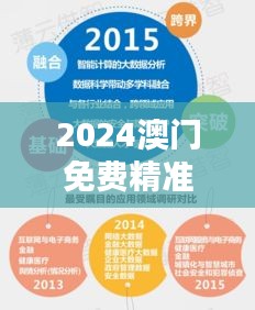 2024澳門免費精準(zhǔn)龍門解析，詳實數(shù)據(jù)資料與高清SND396.81版本