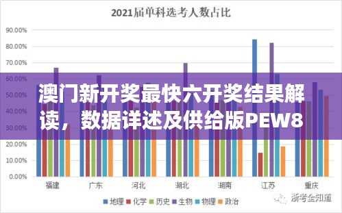 澳門新開獎最快六開獎結(jié)果解讀，數(shù)據(jù)詳述及供給版PEW882.77分析