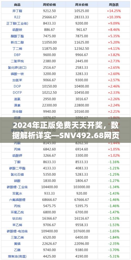 2024年正版免費天天開獎，數(shù)據(jù)解析詳實—SNV492.68網(wǎng)頁版