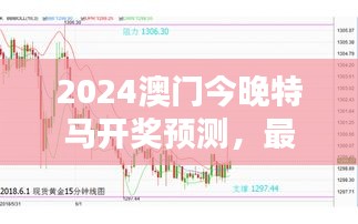 2024澳門今晚特馬開獎(jiǎng)?lì)A(yù)測(cè)，最佳資源策略WTZ299.32揭曉