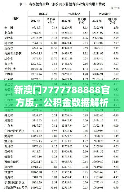 新澳門7777788888官方版，公積金數(shù)據(jù)解析_QUX294.66