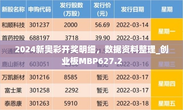 2024新奧彩開獎(jiǎng)明細(xì)，數(shù)據(jù)資料整理_創(chuàng)業(yè)板MBP627.2