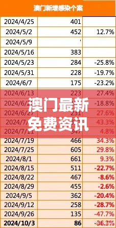 澳門最新免費(fèi)資訊大全：投資版DXC356.7大揭秘