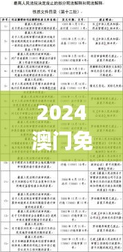 2024澳門免費(fèi)高精度龍門解析，精選釋義與定義_REP550.34專版