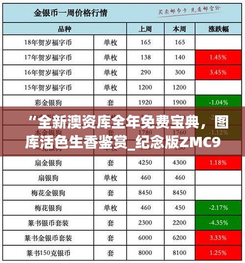 “全新澳資庫全年免費(fèi)寶典，圖庫活色生香鑒賞_紀(jì)念版ZMC990.4”