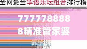 7777788888精準(zhǔn)管家婆大聯(lián)盟特色,數(shù)據(jù)資料解釋落實(shí)_改制版XYE308.37