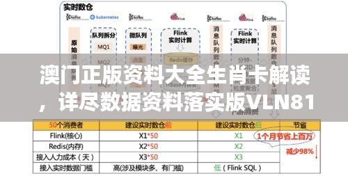 澳門正版資料大全生肖卡解讀，詳盡數(shù)據(jù)資料落實版VLN816.36