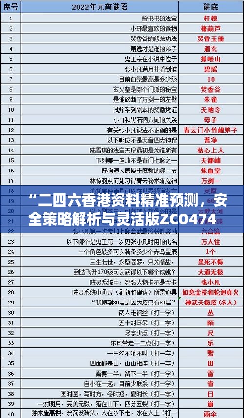 “二四六香港資料精準預測，安全策略解析與靈活版ZCO474.16深入剖析”