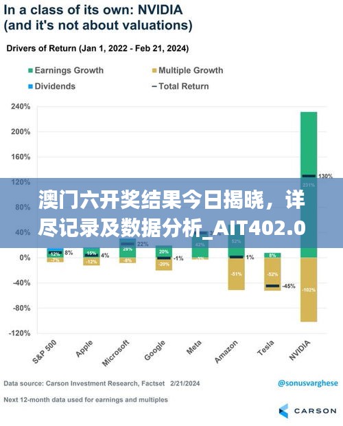 澳門六開獎(jiǎng)結(jié)果今日揭曉，詳盡記錄及數(shù)據(jù)分析_AIT402.03環(huán)境版