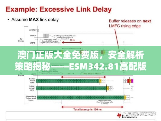 澳門正版大全免費(fèi)版，安全解析策略揭秘——ESM342.81高配版