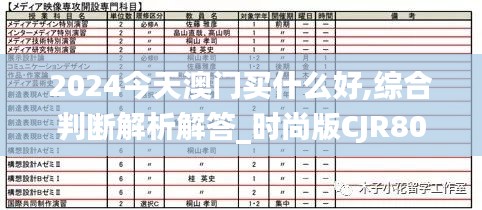 2024今天澳門買什么好,綜合判斷解析解答_時尚版CJR808.14