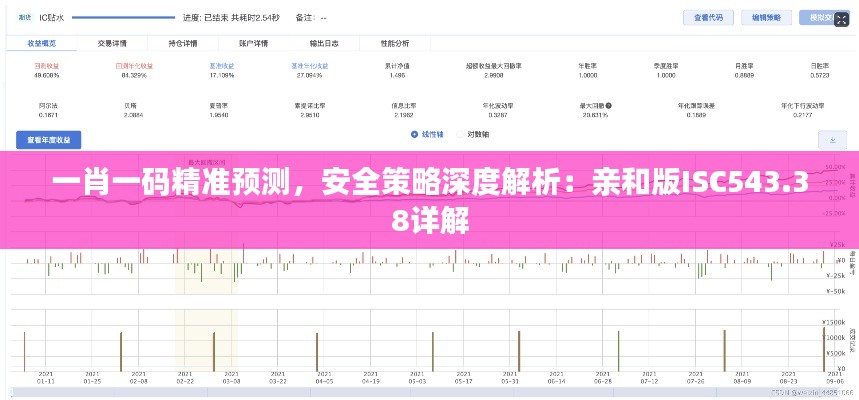 一肖一碼精準(zhǔn)預(yù)測，安全策略深度解析：親和版ISC543.38詳解