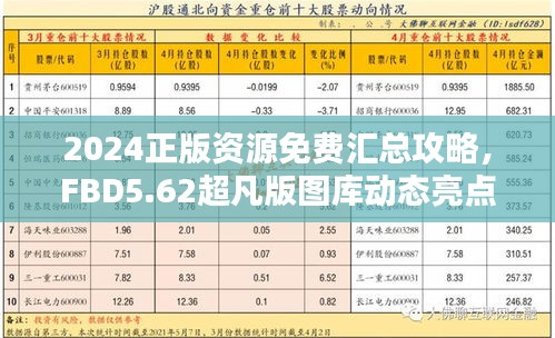 2024正版資源免費(fèi)匯總攻略，F(xiàn)BD5.62超凡版圖庫動(dòng)態(tài)亮點(diǎn)解析