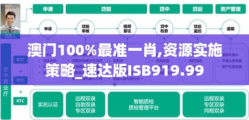 澳門100%最準(zhǔn)一肖,資源實(shí)施策略_速達(dá)版ISB919.99