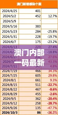 澳門內(nèi)部一碼最新公布，精準(zhǔn)解讀及智能版VBR784.83研究詮釋