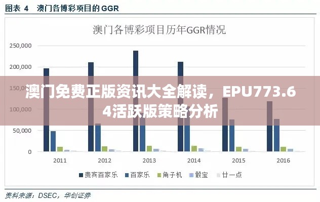 澳門免費(fèi)正版資訊大全解讀，EPU773.64活躍版策略分析