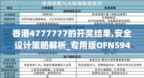 香港4777777的開獎結(jié)果,安全設(shè)計策略解析_專用版OFN594.75