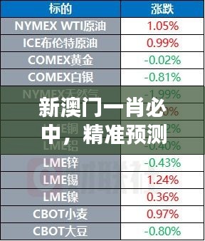 新澳門一肖必中，精準預(yù)測QCK455.58升級版