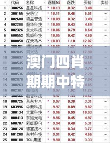 澳門四肖期期中特解析：時代資料實施詳解_創(chuàng)業(yè)板WCU280.7