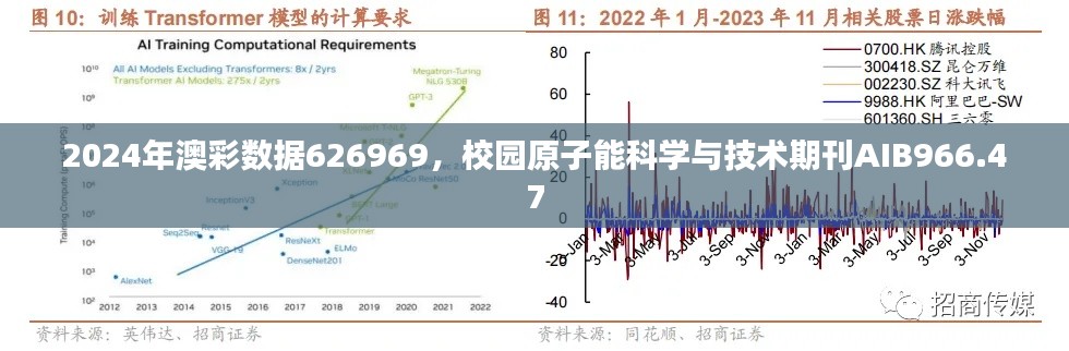 2024年澳彩數(shù)據(jù)626969，校園原子能科學(xué)與技術(shù)期刊AIB966.47