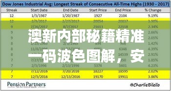 澳新內(nèi)部秘籍精準一碼波色圖解，安全攻略指南_HVP477.78自助版