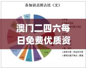 澳門二四六每日免費(fèi)優(yōu)質(zhì)資源，狀態(tài)剖析解讀_備用版GER240.29