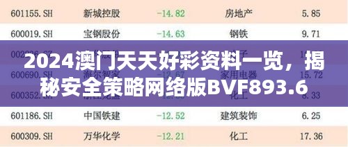 2024澳門天天好彩資料一覽，揭秘安全策略網(wǎng)絡(luò)版BVF893.65設(shè)計要領(lǐng)